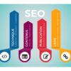 plan de referencement web