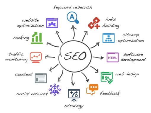 forfait-referencement-seo-plan-intermediaire-6-mois-resultats